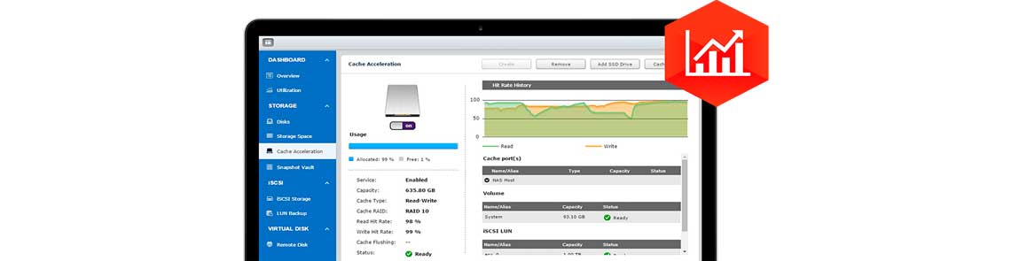 Aceleração de cache SSD