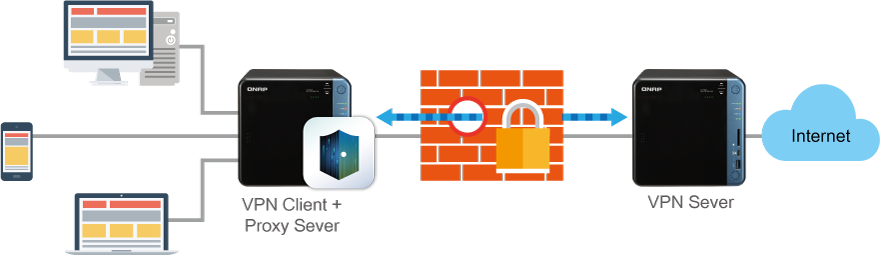 Acesso seguro com VPN e servidor proxy