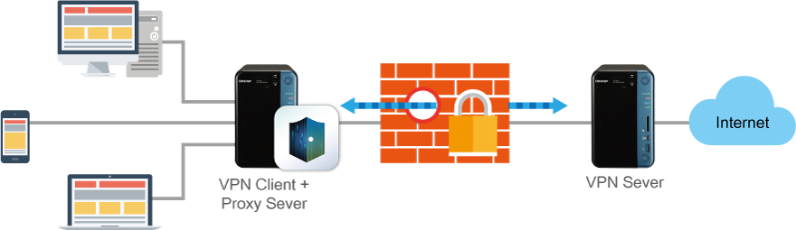 Acesso seguro com VPN e servidores proxy