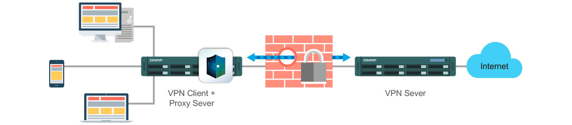 Acesso seguro com VPN Server e VPN Client