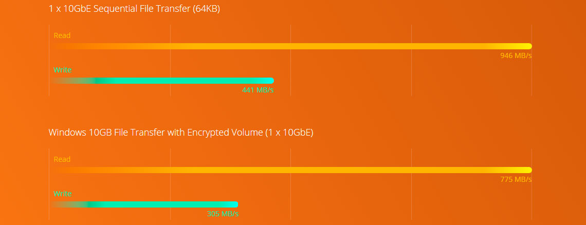 Alta performance Quad Core e criptografia AES-NI