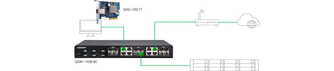 Ambiente de TI com o switch 10GbE