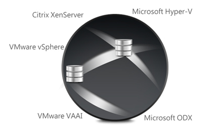 Armazenamento para virtualização