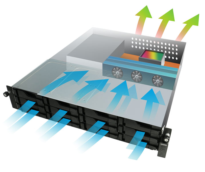 Asustor AS7009RD, projetado para não superaquecer