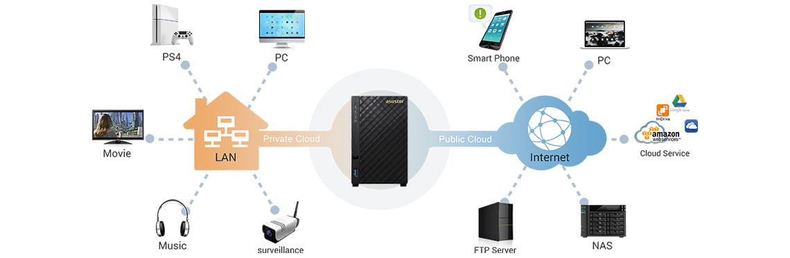 Backup centralizado de maneira simples