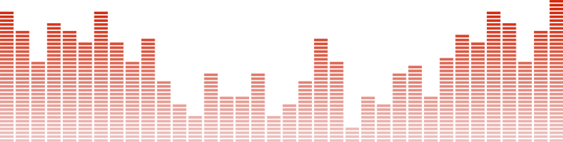 Coleção de músicas organizada e prontas para serem ouvidas em qualquer lugar