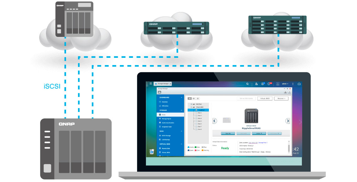 Conecte o TS-431X2 a outros NAS para expandir capacidade de armazenamento