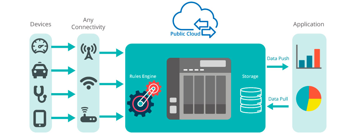 Container Station, múltiplos sistemas Linux no TS-431XU