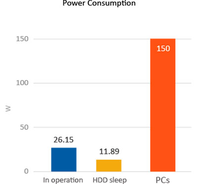 Economia de energia