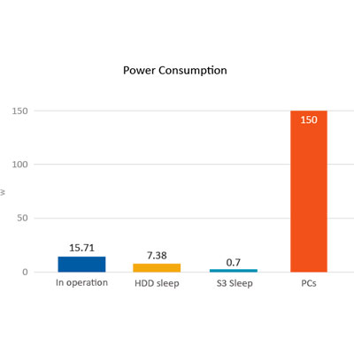 Economia de energia