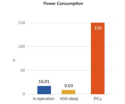 Economia de energia do TS-231+