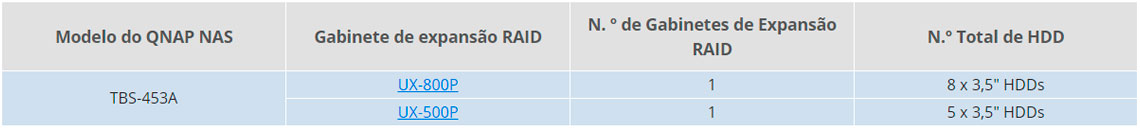 Expandindo a capacidade de armazenamento no TBS-453A