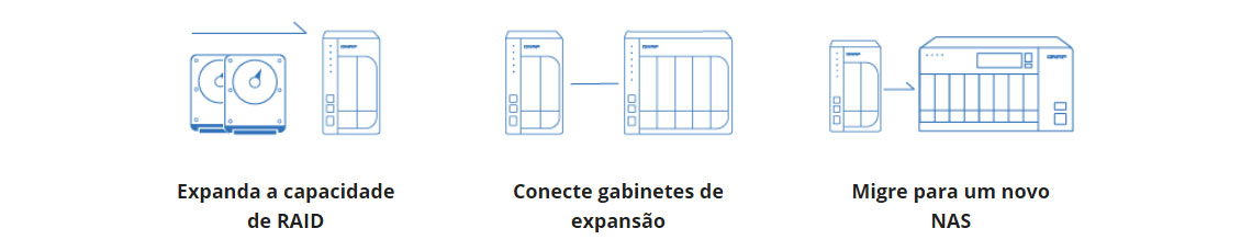 Expansão de armazenamento flexível