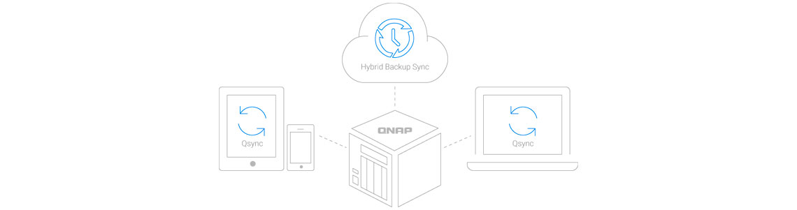 Faça backup de seus arquivos utilizando Hybrid Backup Sync