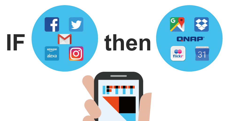 IFTTT Agent, automação nos fluxos de trabalho