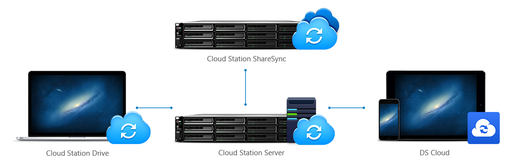 Integração de Storage NAS para serviços de nuvem