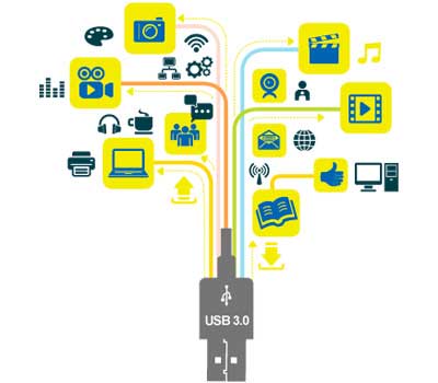 NAS doméstico equipado com portas USB 3.2 Gen 1