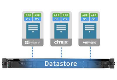 O AS6504RS com storage virtual