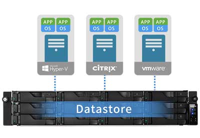 O AS6512RD com storage virtual