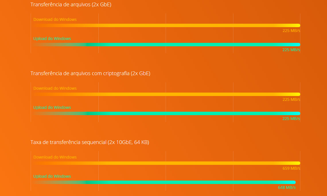 Performance e segurança com processador Intel Celeron Quad-Core e criptografia AES-NI