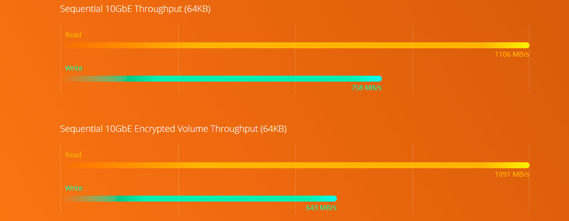 Performance Quad Core e criptografia de dados