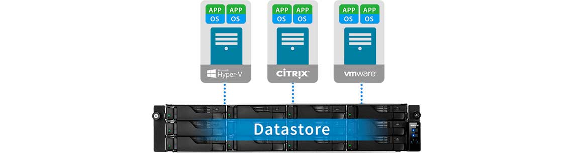 Solução automática de backup para SMB