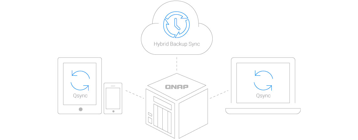 Solução de backup