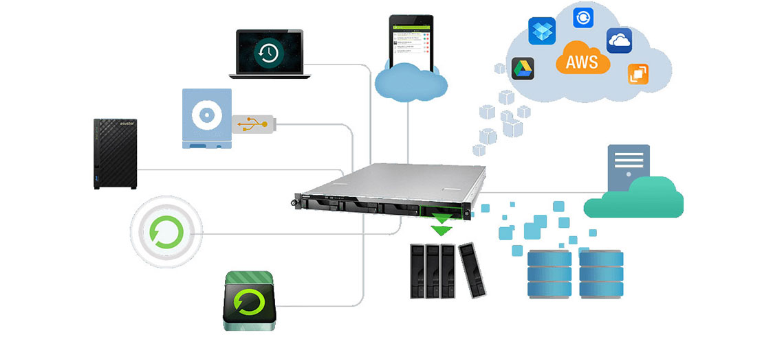 Solução de backup empresarial