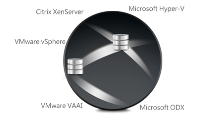 Solução de Virtualização de 16TB