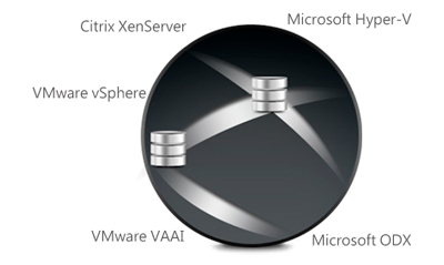 Solução de Virtualização de 6TB