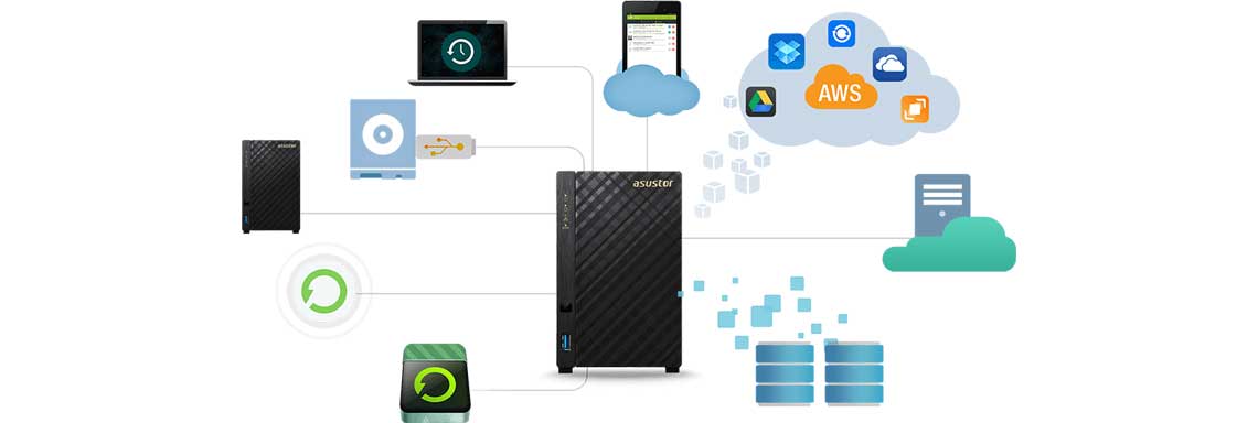 Soluções de backup e proteção de dados