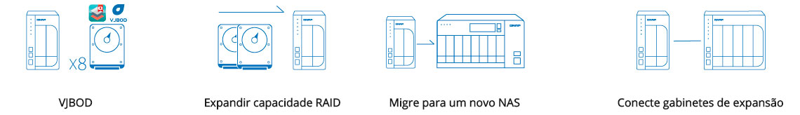 Storage 4 baias com opções para expansão de armazenamento