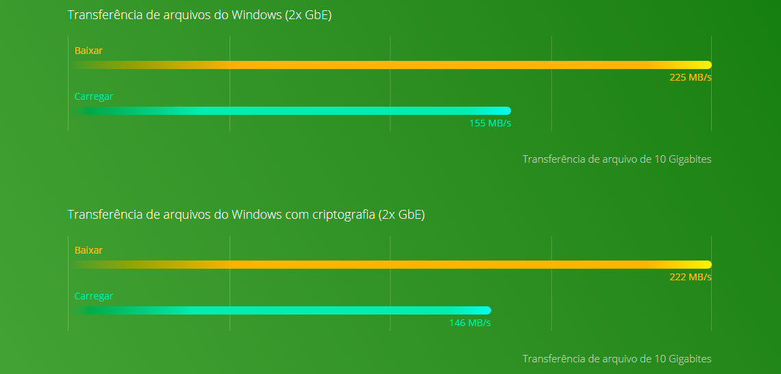 Storage NAS 3 baias com performance Quad Core