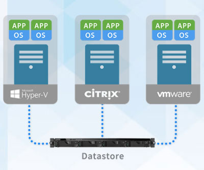 Suporte para ambientes de virtualização