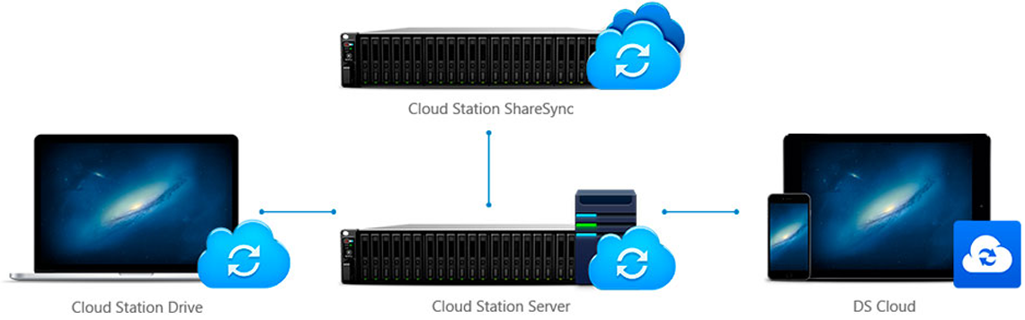 Synology FS3017, um cloud storage para alta produtividade