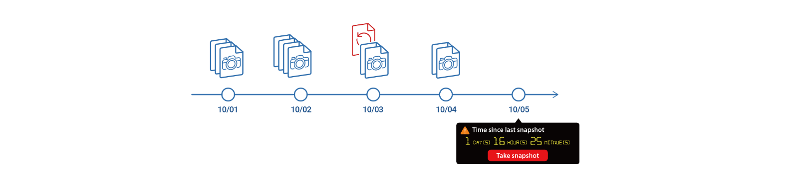 Tecnologia Snapshot no TS-251B para proteção completa dos dados