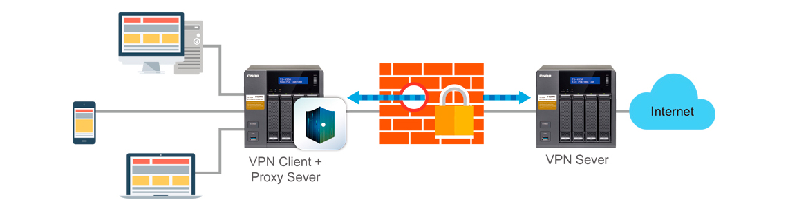 TS-253A: VPN e Proxy Server para acesso seguro