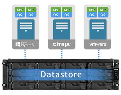 Um NAS 16 baias com Storage Virtual