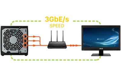 Um NAS com 3 gbps de desempenho