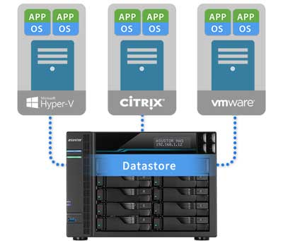 Um NAS com o Storage Virtual