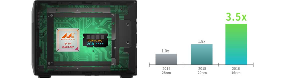 Um NAS de 4 baias com processador Marvell