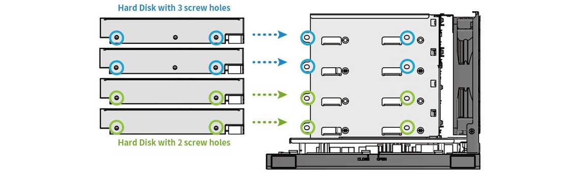 Um storage NAS com configuração flexível