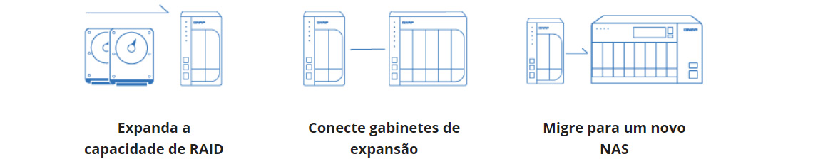 Uma econômica expansão de armazenamento