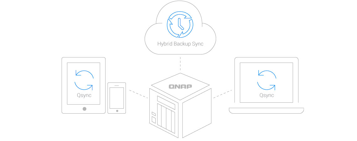 Uma solução de backup completa